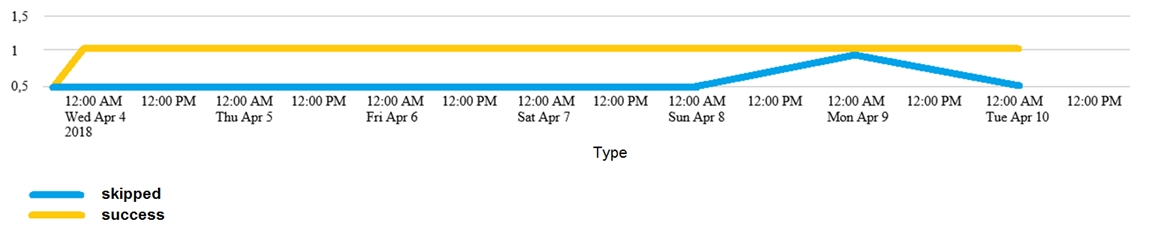 Splunk SPLK-1002 image Question 212 75246 09232024004532000000