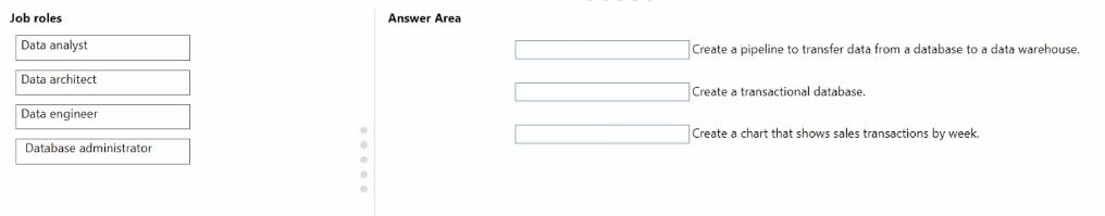 Microsoft DP-900 image Question 29 90785 10022024020007000