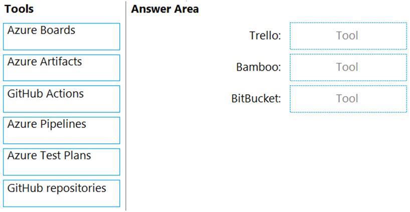 Question 287