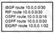 Cisco 200-301 image Question 50 109558 10072024004420000000