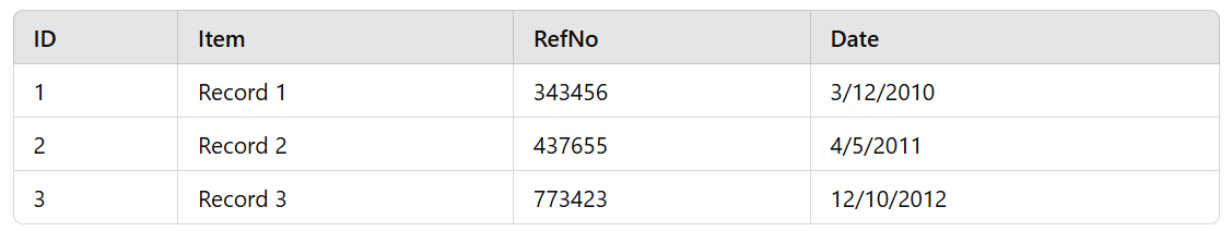 CompTIA DA0-001 image Question 30 6387595155835178789289