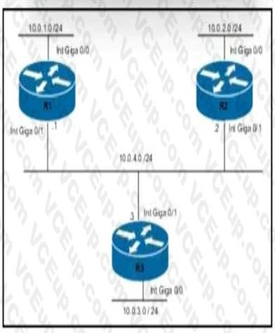 Cisco 200-301 image Question 456 109964 10072024004421000000