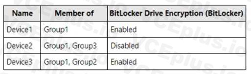 Microsoft MD-102 image Question 33 103659 10052024010409000000
