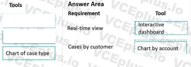 Microsoft MB-230 image answer Question 39 100597 10052024125735000