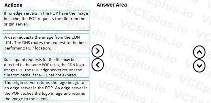 Microsoft AZ-204 image Question 78 86189 10022024015000000