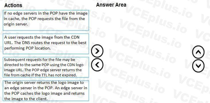 Question 77