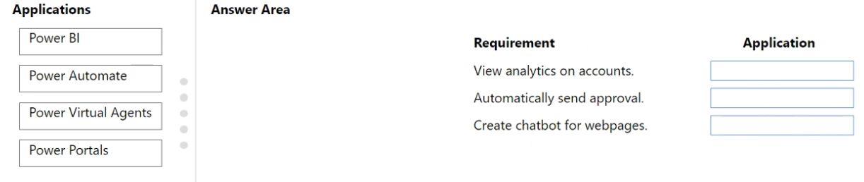 Microsoft PL-900 image Question 56 107579 10052024010822000