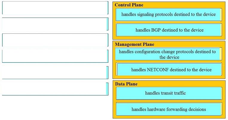 Question 191