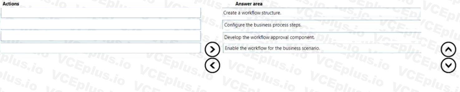 Question 194