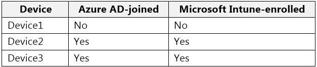 Microsoft MS-203 image Question 59 104392 10052024010522000000