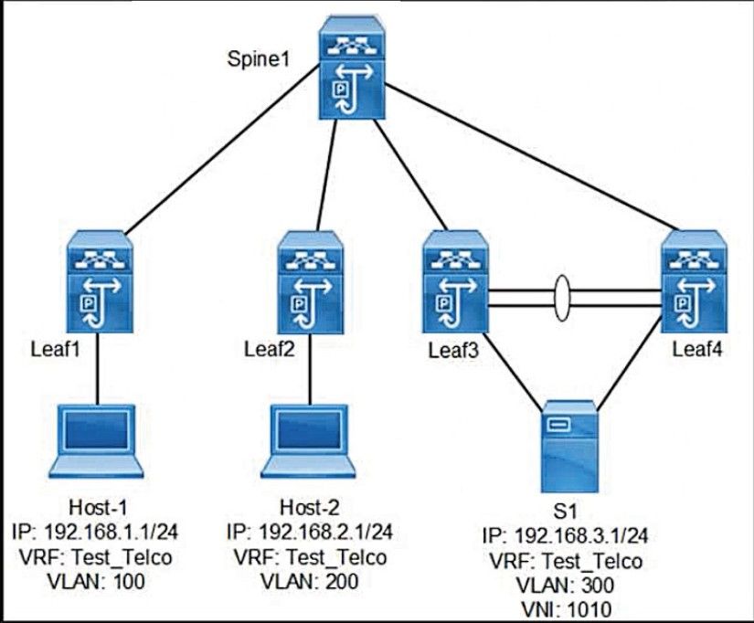 Cisco 350-601 image Question 466 117196 10102024233034000000