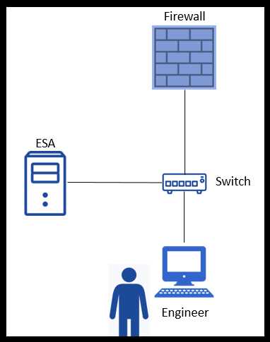 Cisco 300-720 image Question 76 114446 10102024232745000000