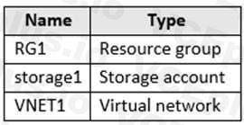 Microsoft AZ-104 image Question 422 84947 09262024195643000000
