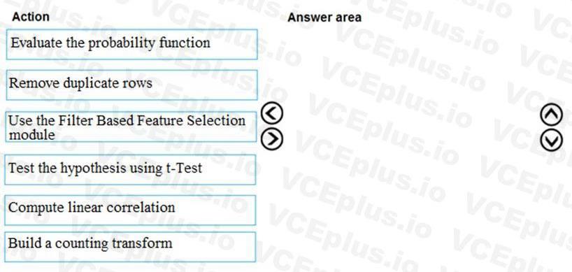 Microsoft DP-100 image Question 48 146854 05072025011644000