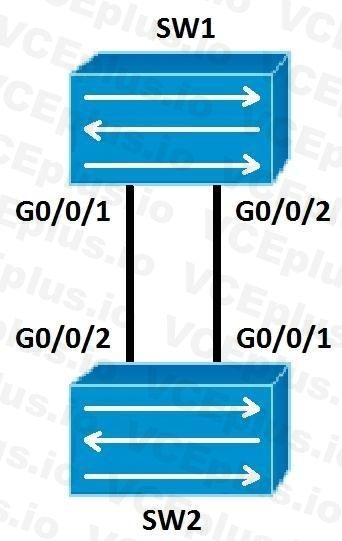 Huawei H12-261 image Question 167 32189 09182024192157000000