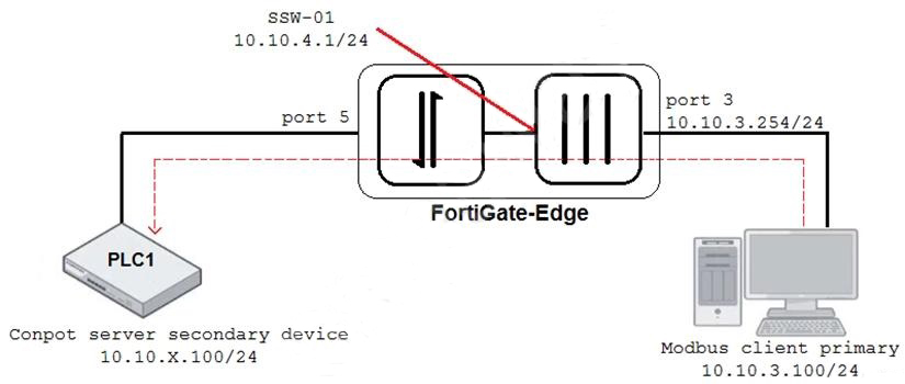Fortinet NSE7_OTS-7.2 image Question 34 27113 09182024190808000000