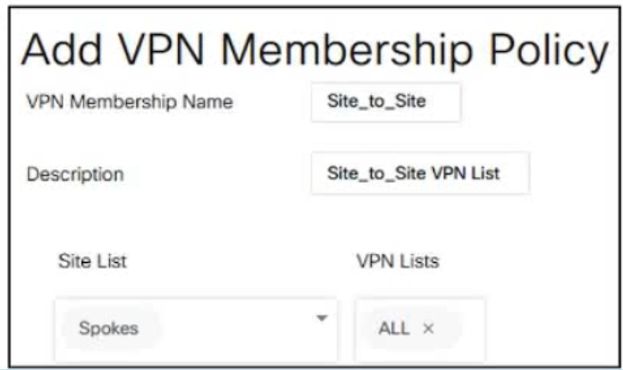Cisco 300-415 image Question 351 111867 10072024005822000000