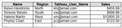 Tableau TDA-C01 image Question 37 76260 09232024004731000000