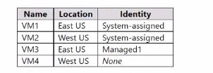 Microsoft SC-300 image Question 217 108309 10052024010905000000