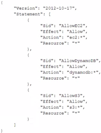 Amazon SAP-C02 image Question 28 6676 09162024005901000000