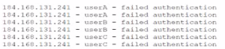CompTIA SY0-701 image Question 229 98922 10022024175414000000