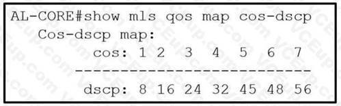 Cisco 300-430 image Question 36 112369 10072024005858000000