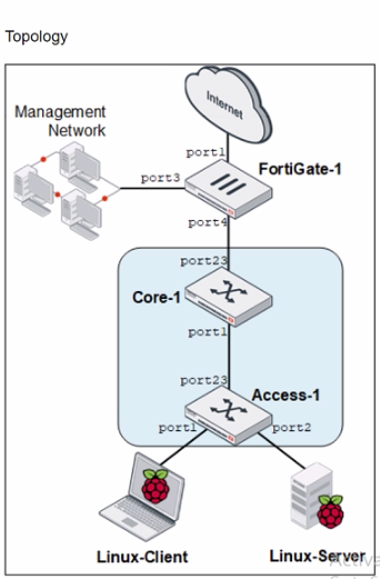 Fortinet NSE6_FSW-7.2 image Question 29 26805 09182024190630000000