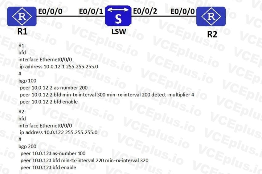 Huawei H12-261 image Question 197 32219 09182024192157000000