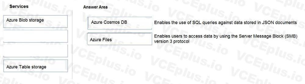 Microsoft DP-900 image answer Question 19 90775 10022024020007000