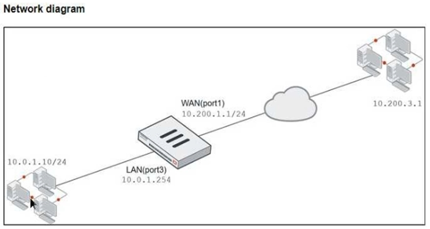 Fortinet FCP_FGT_AD-7.4 image Question 49 126268 11122024010310000000