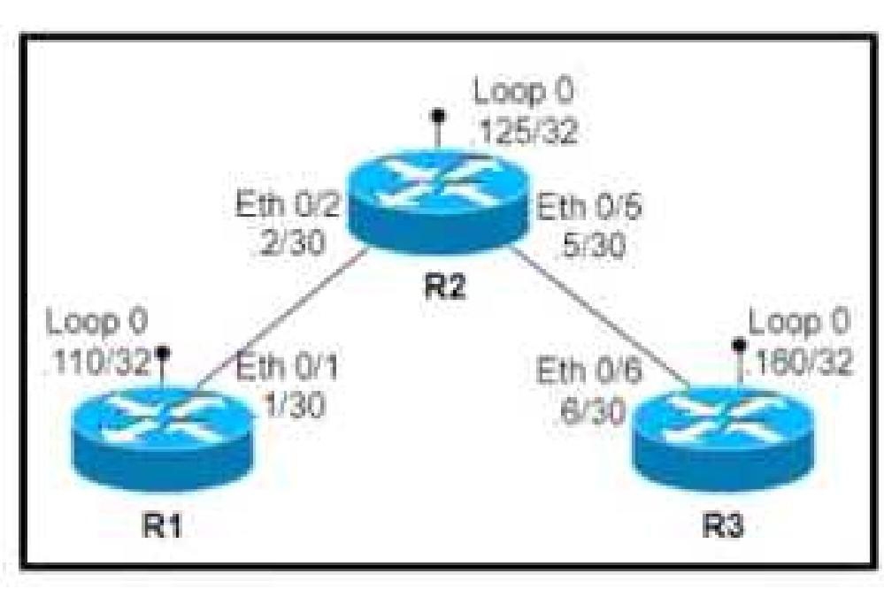 Cisco 350-401 image Question 408 115707 10102024232943000000