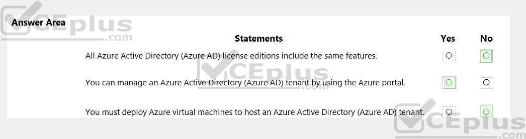 Microsoft SC-900 image answer Question 1 108648 10052024010936000