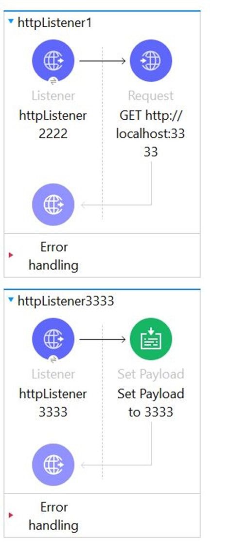 MuleSoft MCD - Level 1 image Question 200 52755 09182024213609000000