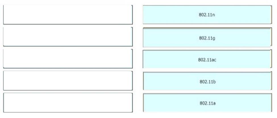 Cisco 200-301 image answer Question 1 9604298 10072024124422000