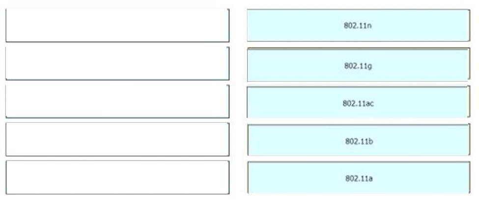 Cisco 200-301 image answer Question 41 110417 10072024124422000