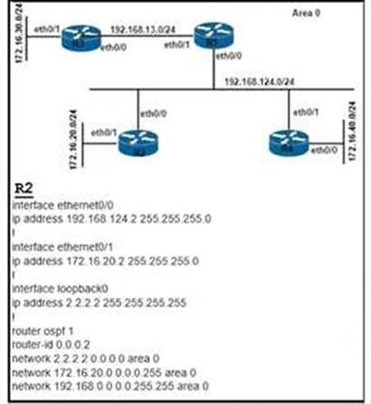 Cisco 350-401 image Question 437 115736 10102024232943000000