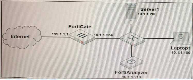 Fortinet NSE5_FAZ-7.2 image Question 90 26377 09182024190052000000