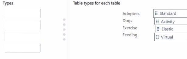 Question 272