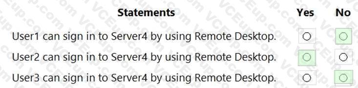 Microsoft AZ-801 image answer Question 19 88445 10022024015718000