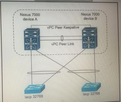 Cisco 350-601 image Question 114 116844 10102024233033000000