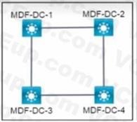 Cisco 200-301 image Question 756 110264 10072024004421000000