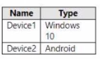 Microsoft MD-102 image Question 188 103814 10052024010410000000