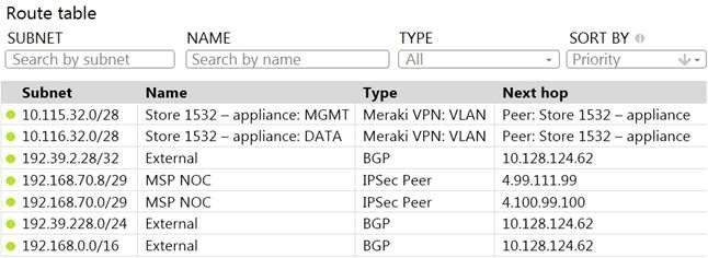 Cisco 500-220 image Question 24 119030 10112024184716000000