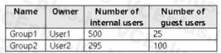 Microsoft SC-300 image Question 126 108218 10052024010905000000