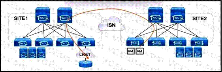 Cisco 300-620 image Question 187 113534 10072024010039000000