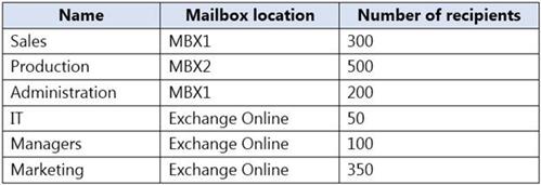 Microsoft MS-203 image Question 35 104523 10052024010522000000