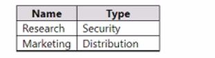 Microsoft MS-721 image Question 156 105224 10052024010610000000