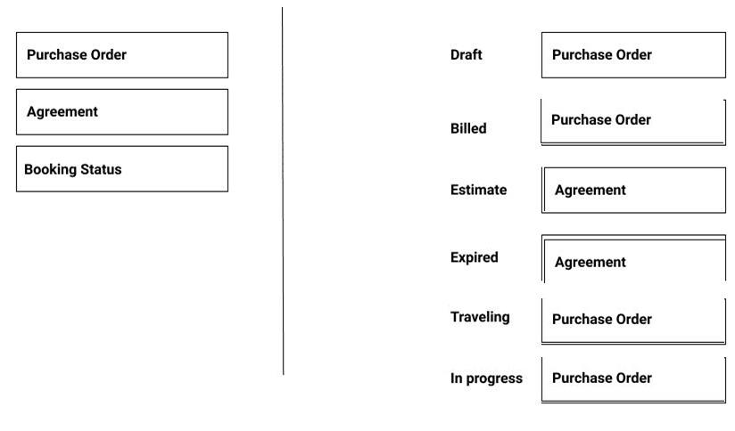 Microsoft MB-240 image answer Question 24 100887 10052024125911000
