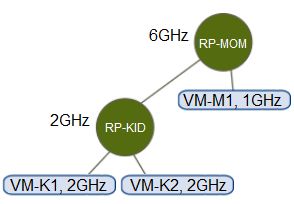 VMware 2V0-21.23 image Question 87 8837 09162024012336000000