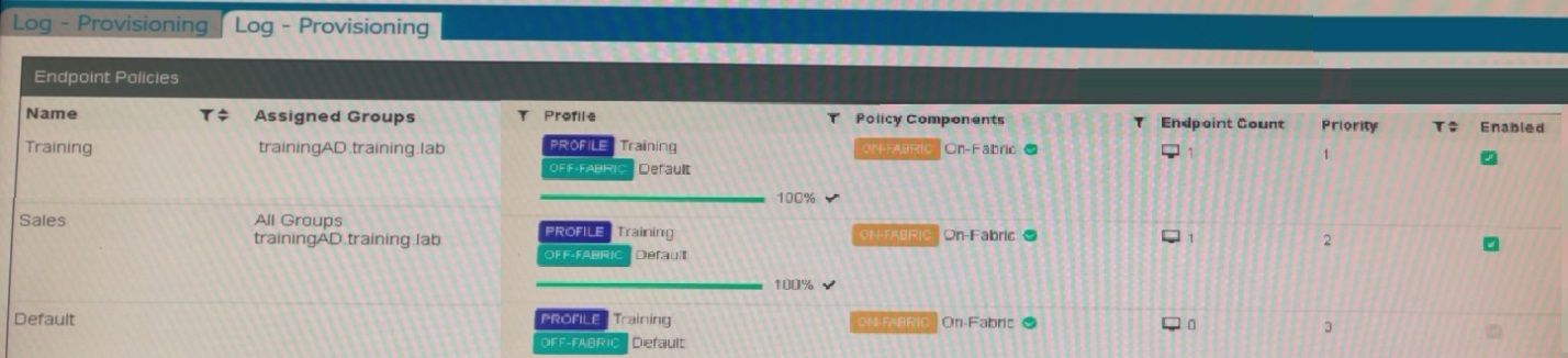 Fortinet NSE5_FCT-7.0 image Question 1 26425 09182024190412000000